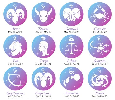 hotscioe|Free Horoscopes, Zodiac Signs, Numerology & More